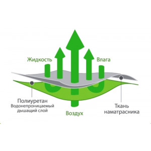 Простыня на резинке "Аквастоп - Бамбук"